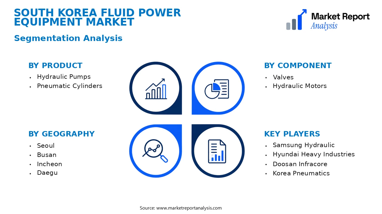 South Korea Fluid Power Equipment Market Segments and Segmentation Analysis