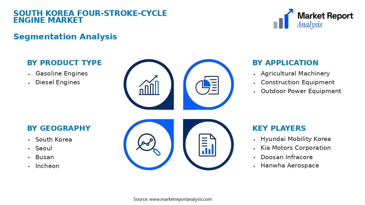 South Korea Four-Stroke-Cycle Engine Market Segments and Segmentation Analysis South Korea Four-Stroke-Cycle Engine Market Segments and Segmentation Analysis