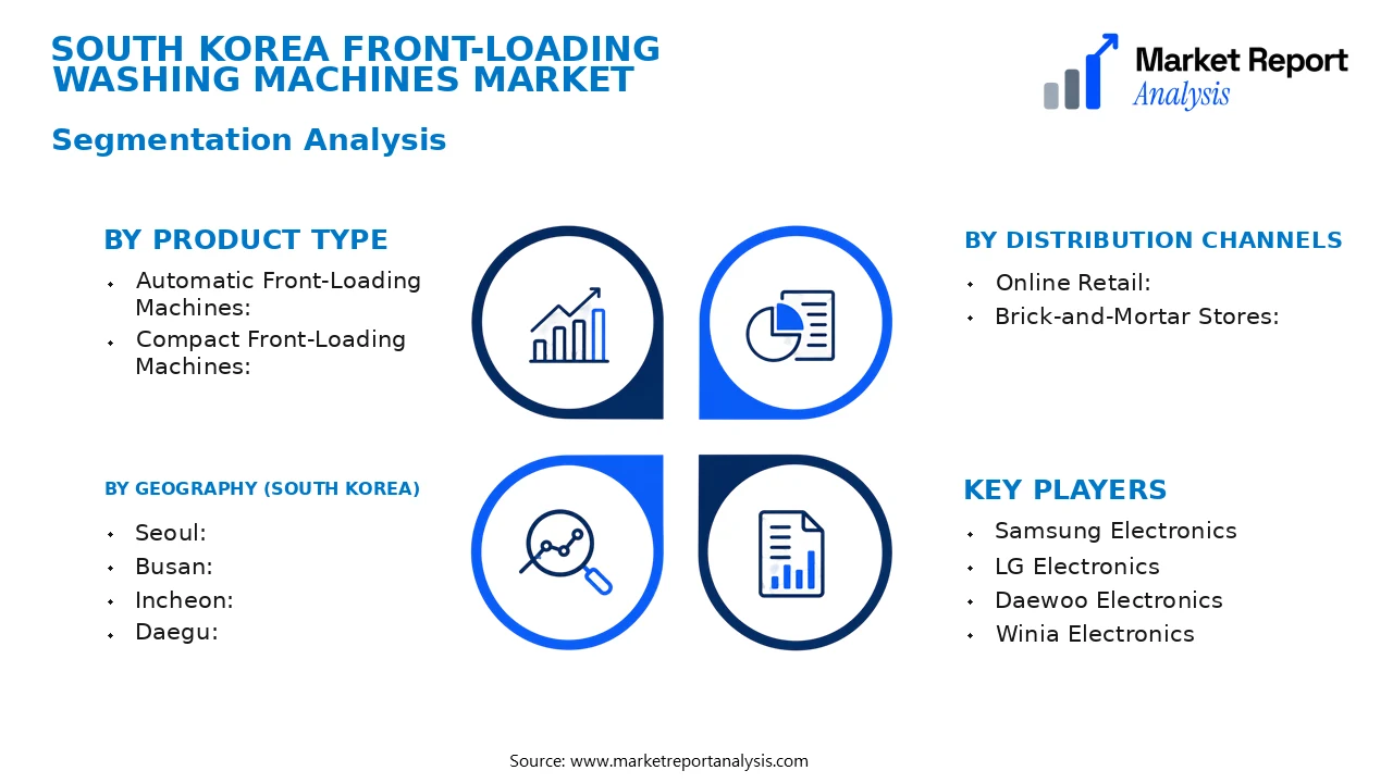South Korea Front-Loading Washing Machines Market Segments and Segmentation Analysis