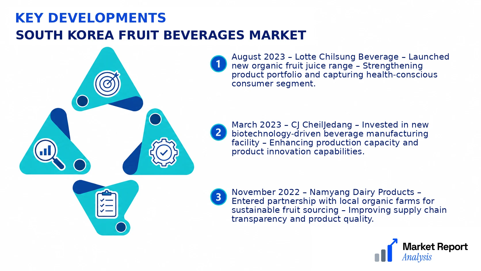 South Korea Fruit Beverages Market Key Developments and Strategic Business Developments South Korea Fruit Beverages Market Key Developments and Strategic Business Developments
