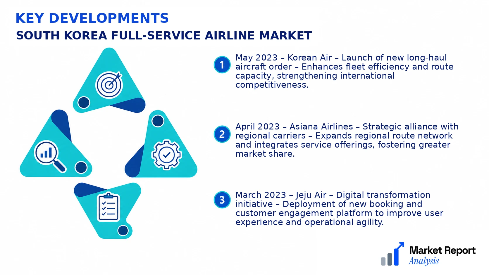 South Korea Full-Service Airline Market Key Developments and Strategic Business Developments South Korea Full-Service Airline Market Key Developments and Strategic Business Developments