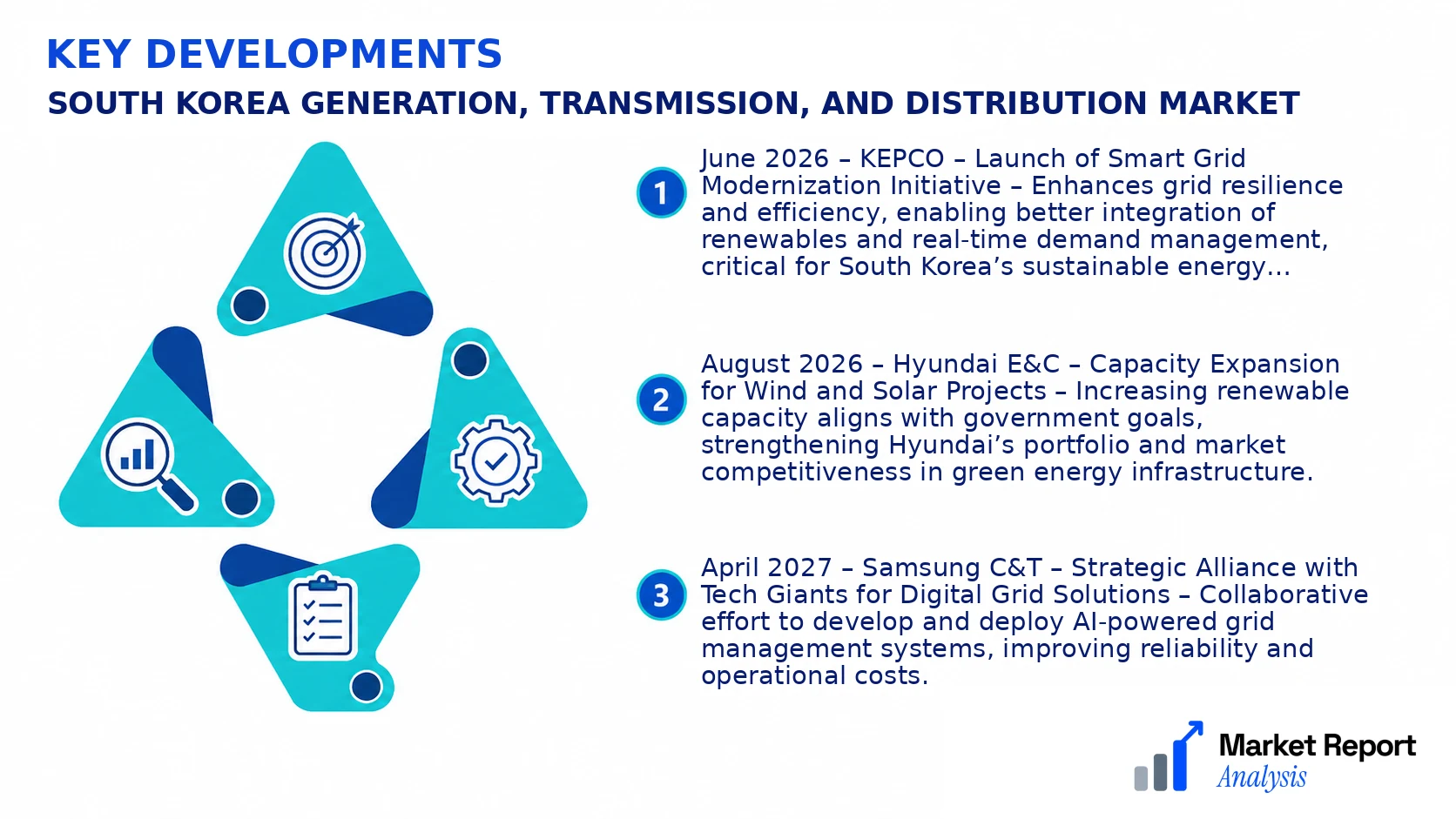 South Korea Generation, Transmission, and Distribution Market Key Developments and Strategic Business Developments South Korea Generation, Transmission, and Distribution Market Key Developments and Strategic Business Developments