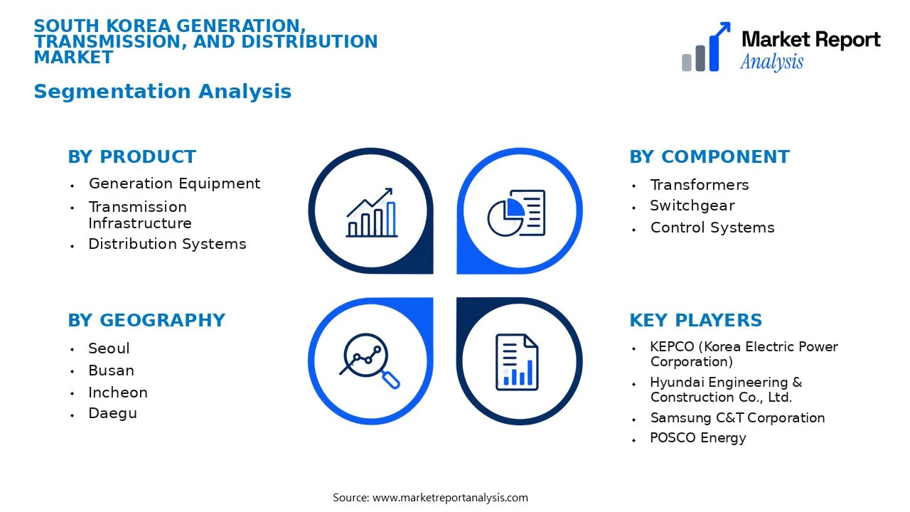 South Korea Generation, Transmission, and Distribution Market Segments and Segmentation Analysis South Korea Generation, Transmission, and Distribution Market Segments and Segmentation Analysis