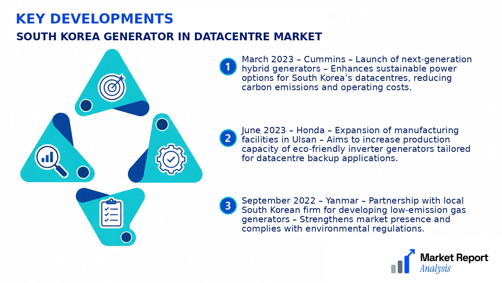 South Korea Generator In Datacentre Market Key Developments and Strategic Business Developments