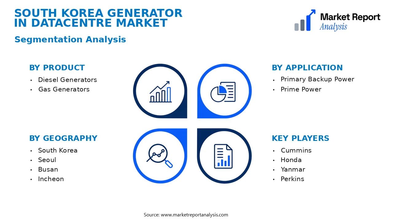 South Korea Generator In Datacentre Market Segments and Segmentation Analysis South Korea Generator In Datacentre Market Segments and Segmentation Analysis