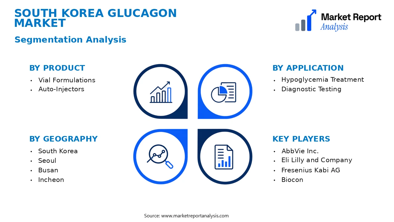 South Korea Glucagon Market Segments and Segmentation Analysis