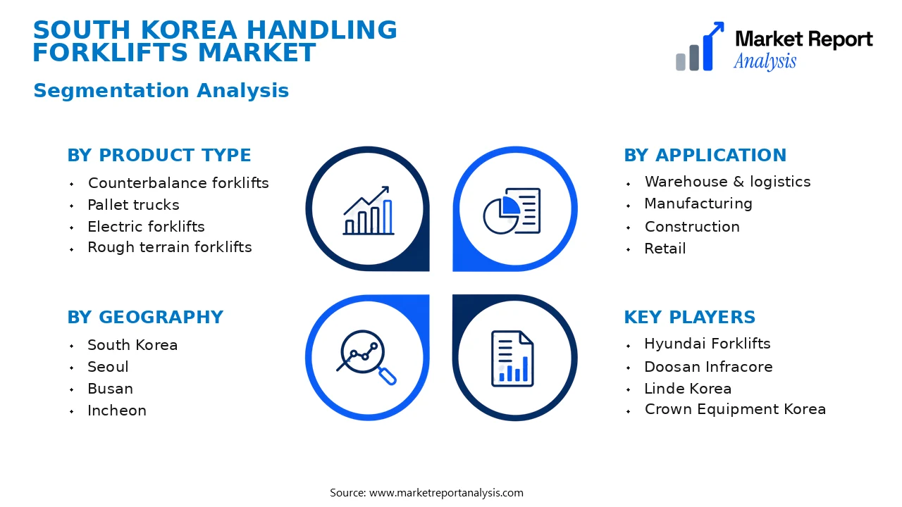 South Korea Handling Forklifts Market Segments and Segmentation Analysis