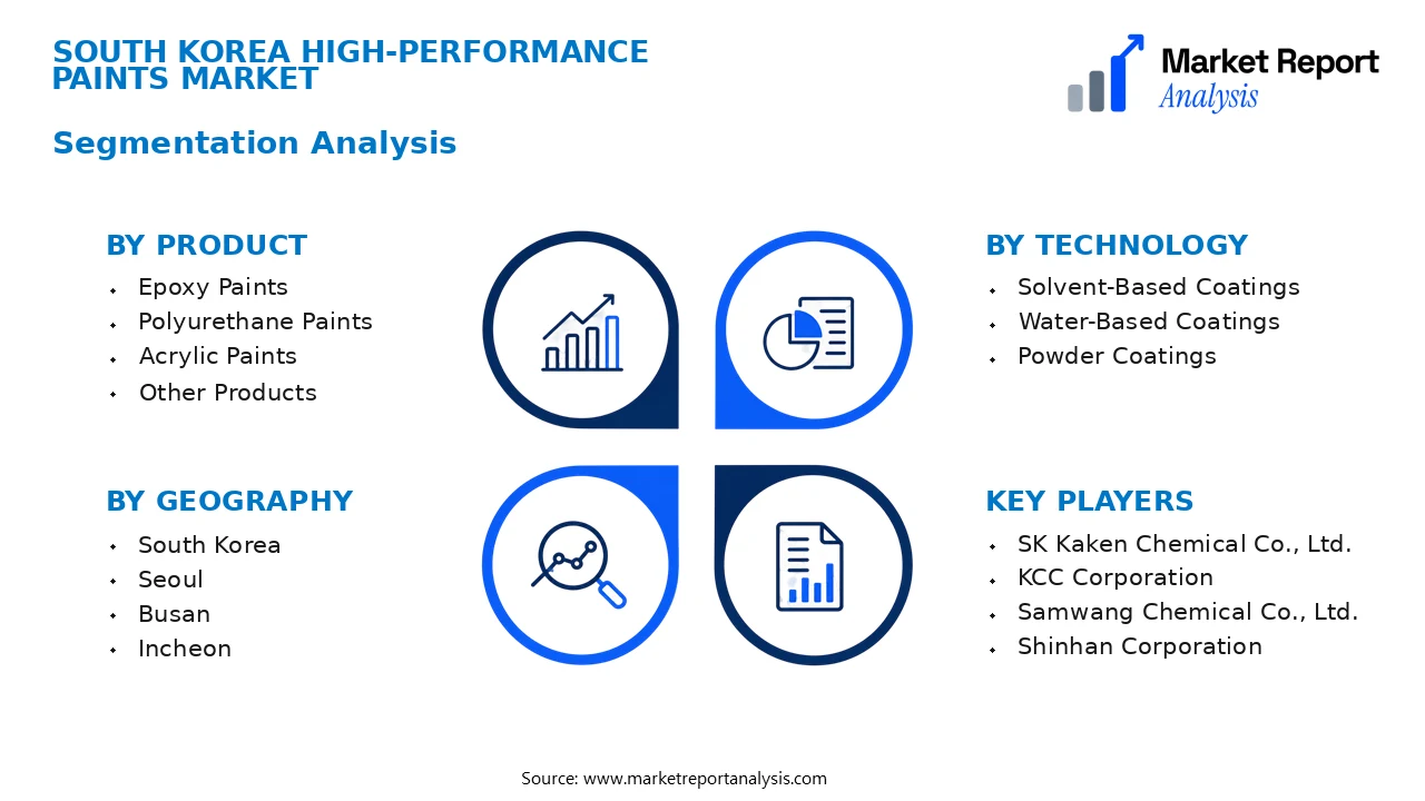 South Korea High-Performance Paints Market Segments and Segmentation Analysis South Korea High-Performance Paints Market Segments and Segmentation Analysis
