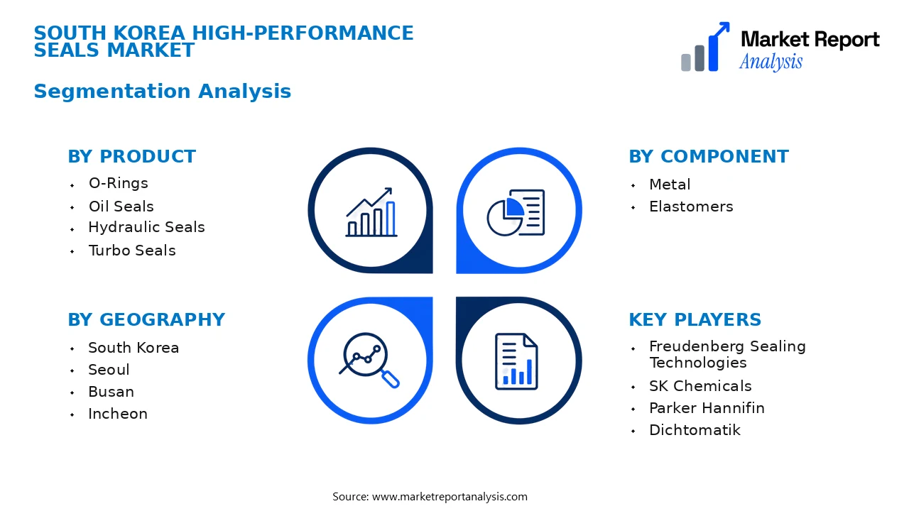 South Korea High-Performance Seals Market Segments and Segmentation Analysis South Korea High-Performance Seals Market Segments and Segmentation Analysis