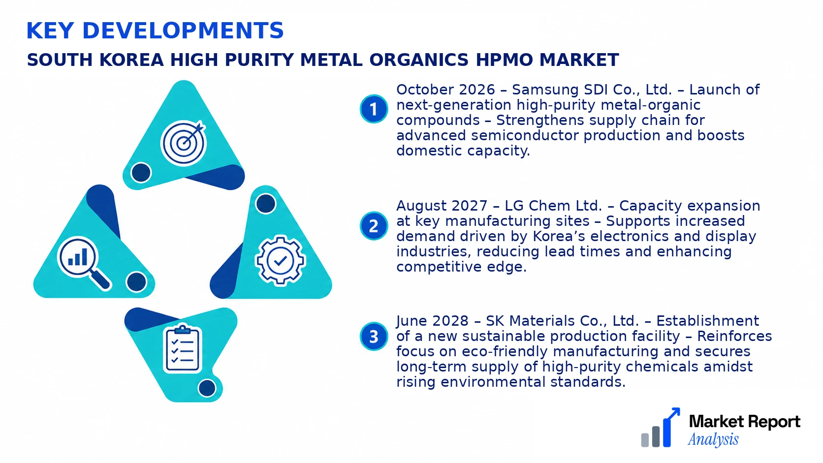South Korea High Purity Metal Organics HPMO Market Key Developments and Strategic Business Developments South Korea High Purity Metal Organics HPMO Market Key Developments and Strategic Business Developments