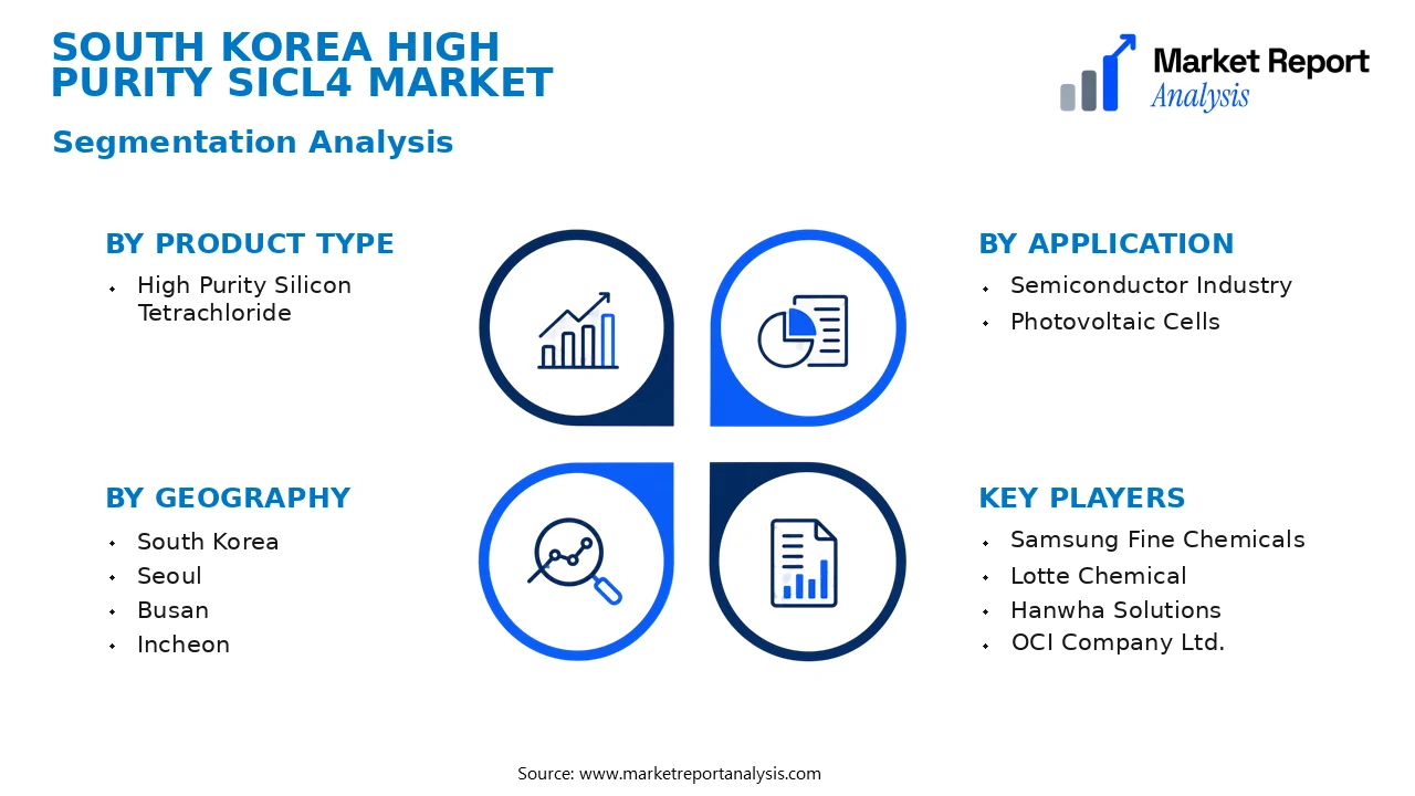 South Korea High Purity SiCl4 Market Segments and Segmentation Analysis South Korea High Purity SiCl4 Market Segments and Segmentation Analysis