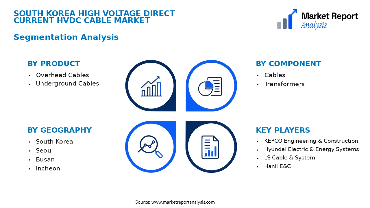 South Korea High Voltage Direct Current HVDC Cable Market Segments and Segmentation Analysis South Korea High Voltage Direct Current HVDC Cable Market Segments and Segmentation Analysis