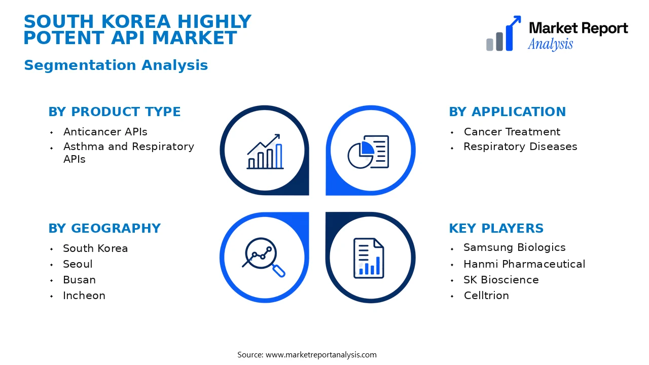 South Korea Highly Potent API Market Segments and Segmentation Analysis South Korea Highly Potent API Market Segments and Segmentation Analysis