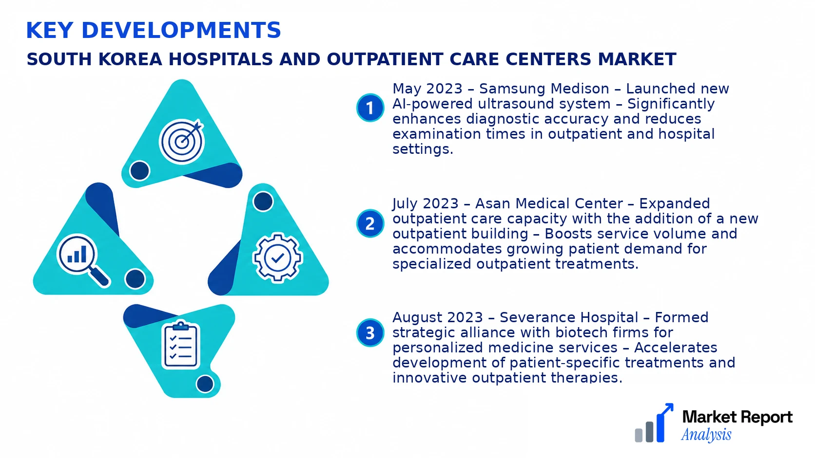 South Korea Hospitals and Outpatient Care Centers Market Key Developments and Strategic Business Developments South Korea Hospitals and Outpatient Care Centers Market Key Developments and Strategic Business Developments