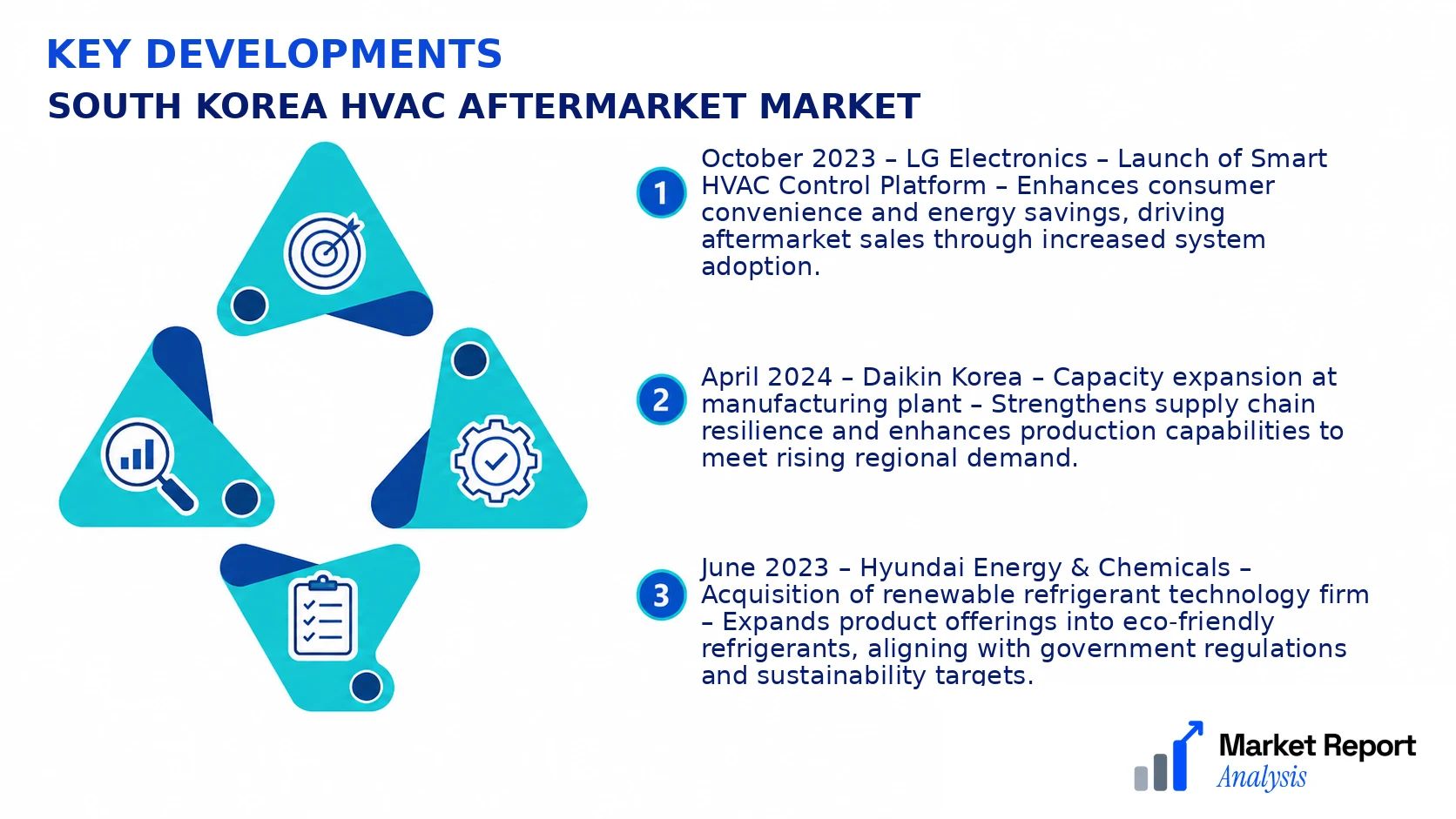 South Korea HVAC Aftermarket Market Key Developments and Strategic Business Developments