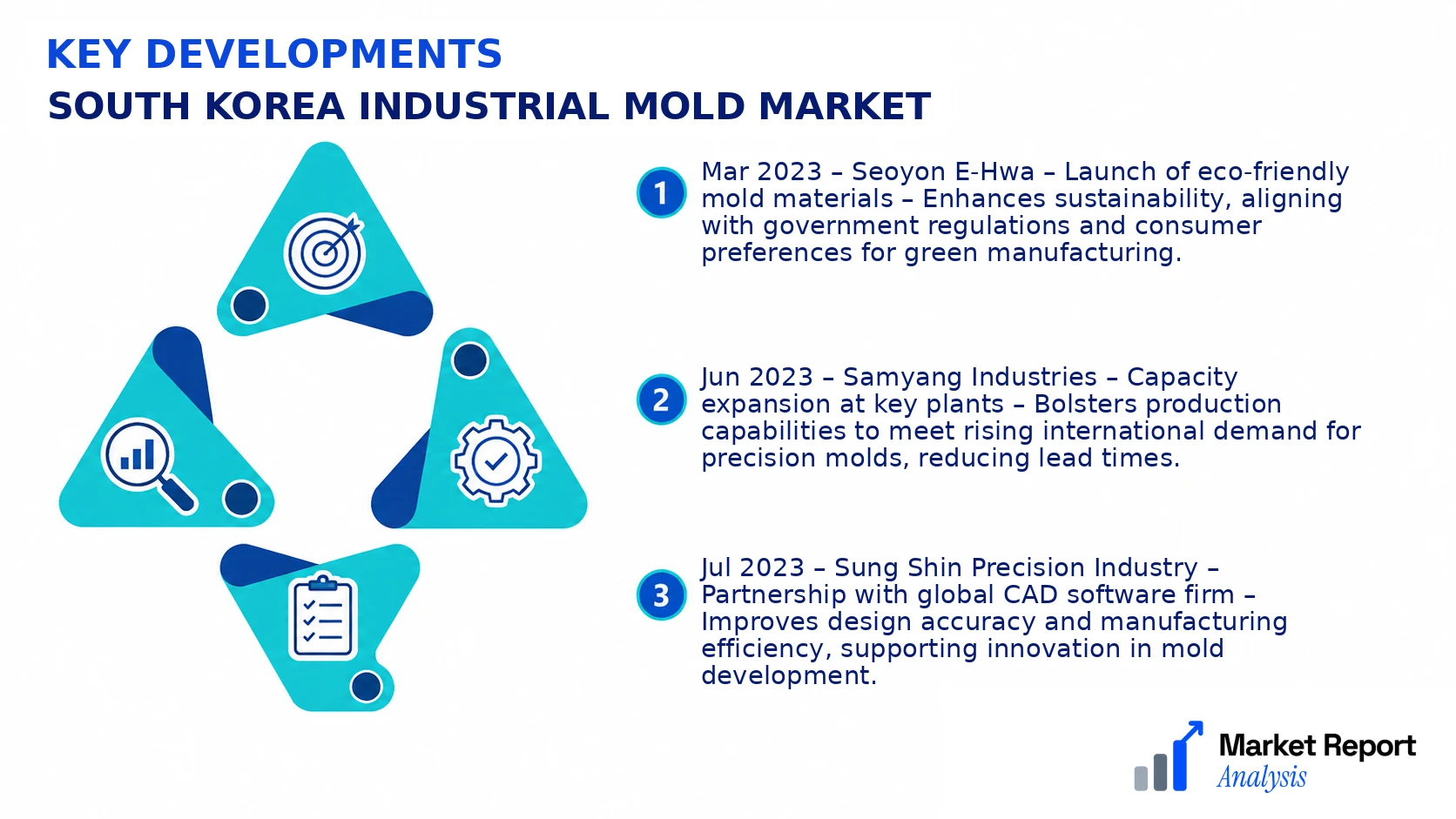 South Korea Industrial Mold Market Key Developments and Strategic Business Developments South Korea Industrial Mold Market Key Developments and Strategic Business Developments