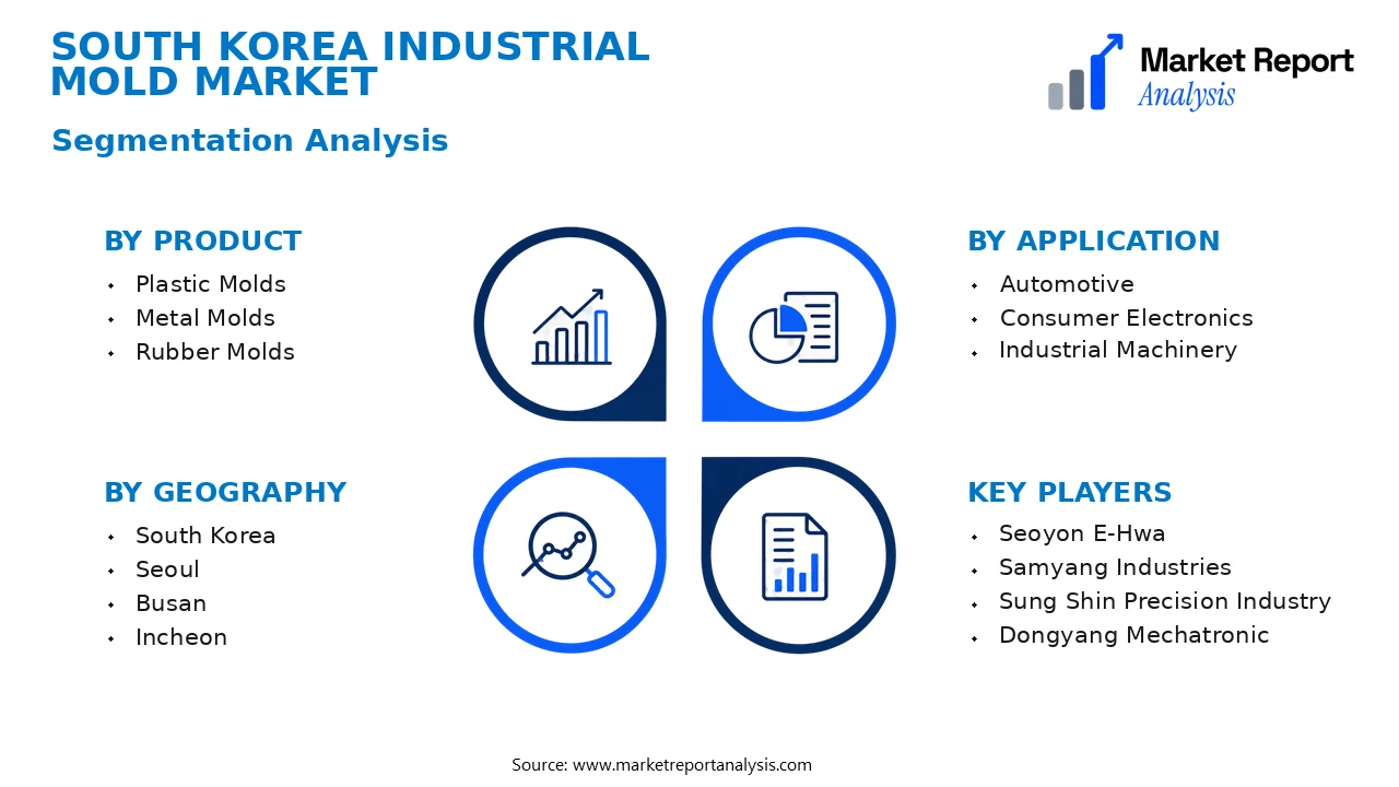 South Korea Industrial Mold Market Segments and Segmentation Analysis