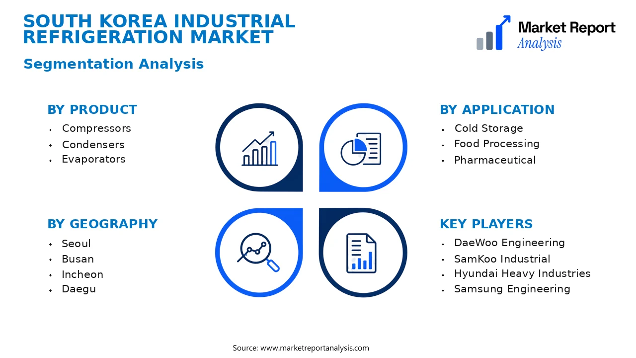 South Korea Industrial Refrigeration Market Segments and Segmentation Analysis