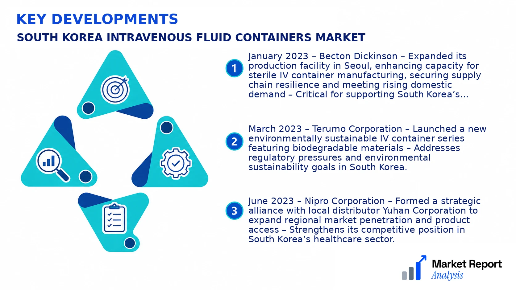 South Korea Intravenous Fluid Containers Market Key Developments and Strategic Business Developments