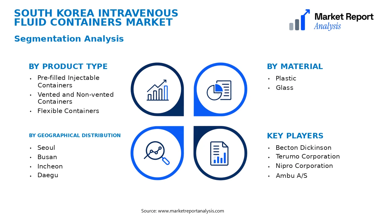 South Korea Intravenous Fluid Containers Market Segments and Segmentation Analysis South Korea Intravenous Fluid Containers Market Segments and Segmentation Analysis