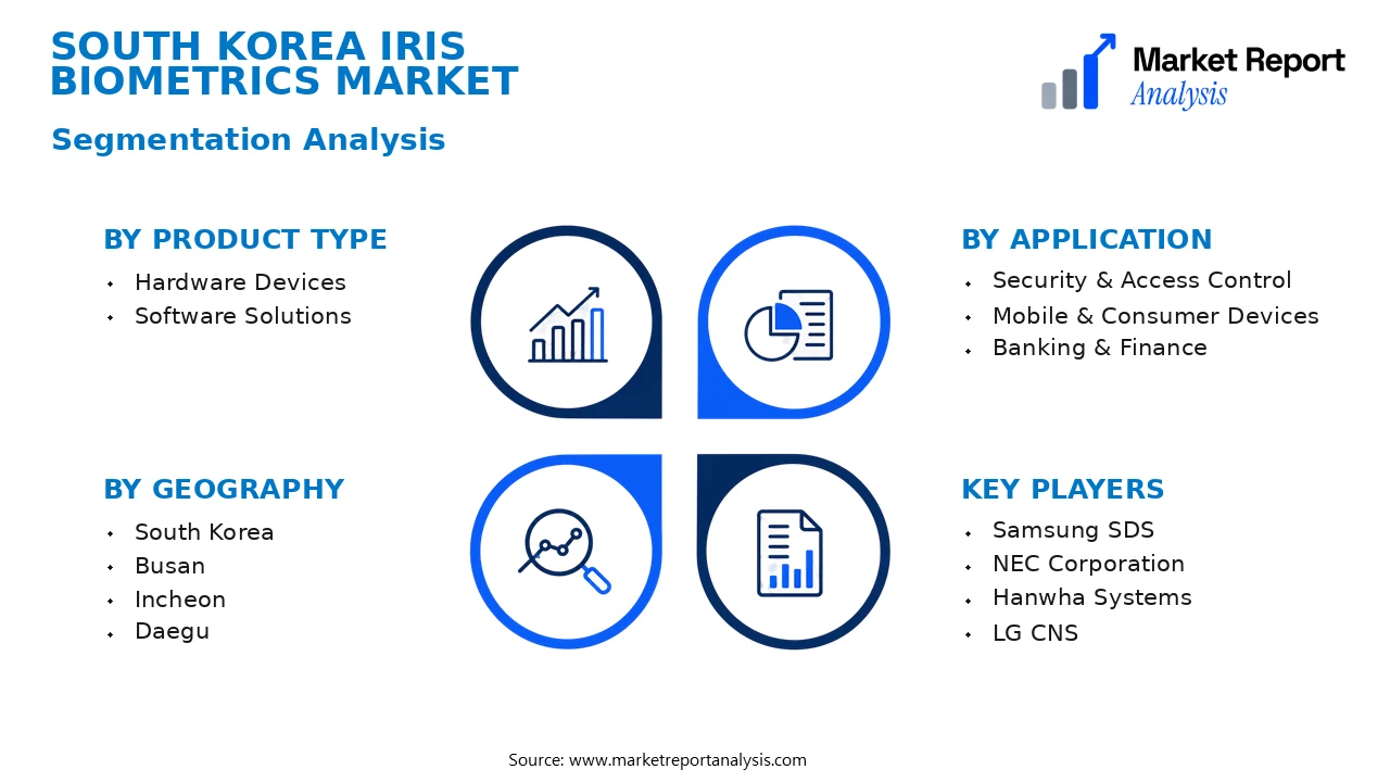 South Korea Iris Biometrics Market Segments and Segmentation Analysis South Korea Iris Biometrics Market Segments and Segmentation Analysis