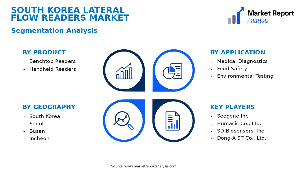 South Korea Lateral Flow Readers Market Segments and Segmentation Analysis