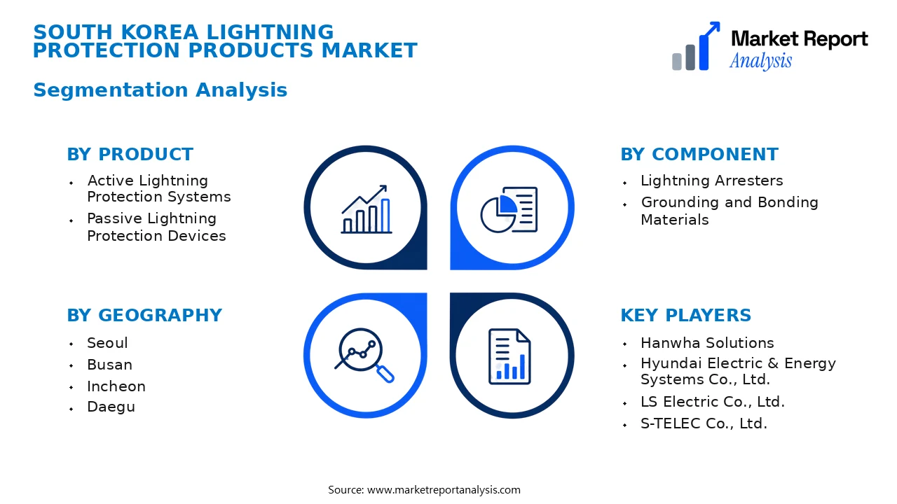 South Korea Lightning Protection Products Market Segments and Segmentation Analysis South Korea Lightning Protection Products Market Segments and Segmentation Analysis