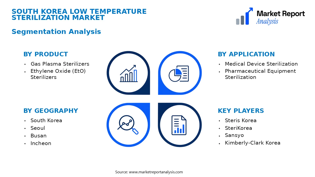 South Korea Low Temperature Sterilization Market Segments and Segmentation Analysis