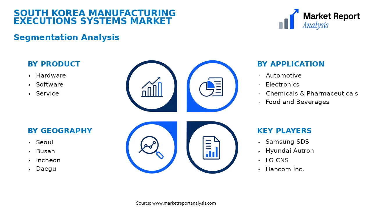 South Korea Manufacturing Executions Systems Market Segments and Segmentation Analysis South Korea Manufacturing Executions Systems Market Segments and Segmentation Analysis