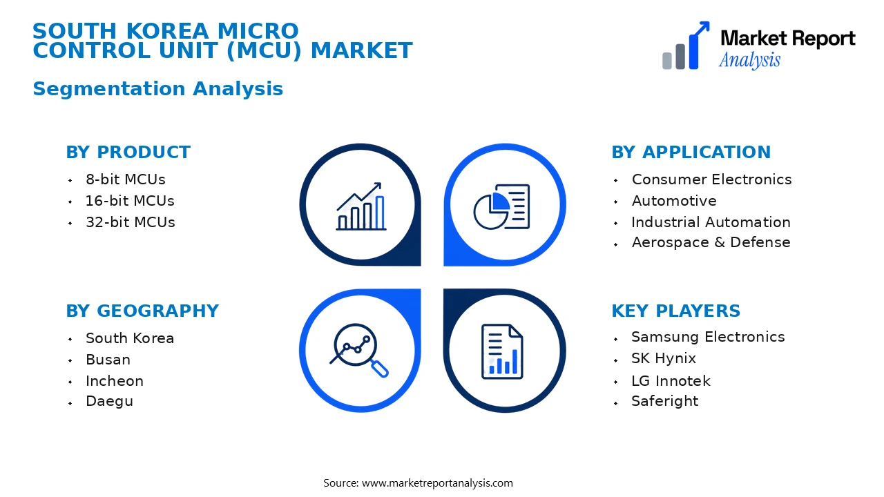 South Korea Micro Control Unit (MCU) Market Segments and Segmentation Analysis