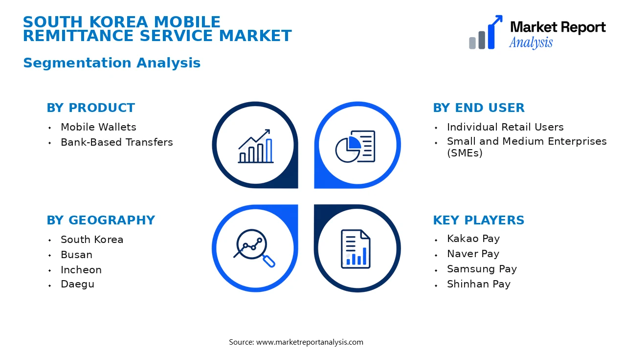 South Korea Mobile Remittance Service Market Segments and Segmentation Analysis