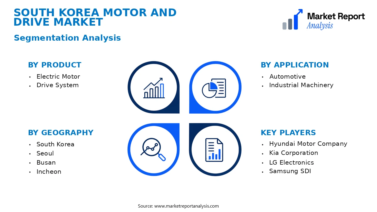 South Korea Motor and Drive Market Segments and Segmentation Analysis South Korea Motor and Drive Market Segments and Segmentation Analysis