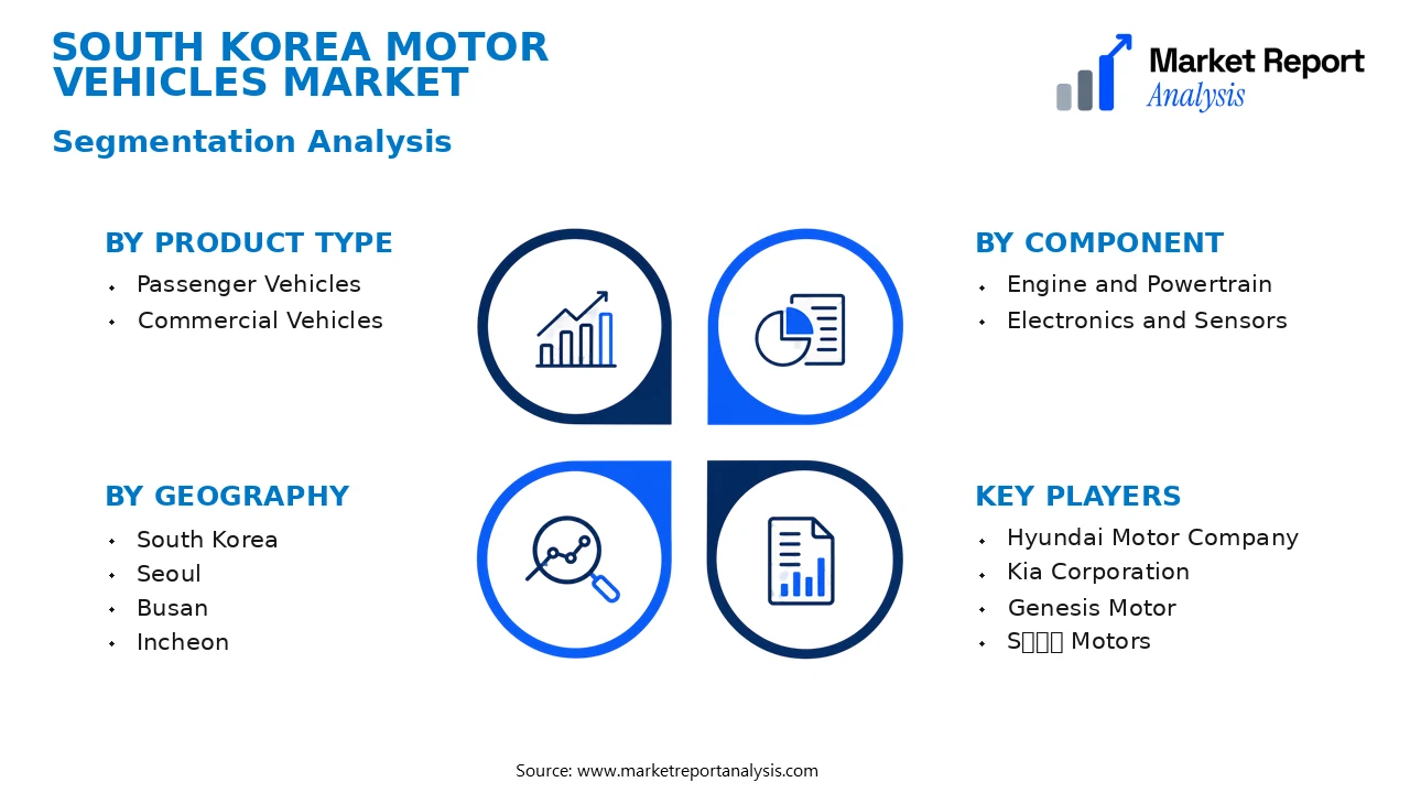 South Korea Motor Vehicles Market Segments and Segmentation Analysis South Korea Motor Vehicles Market Segments and Segmentation Analysis