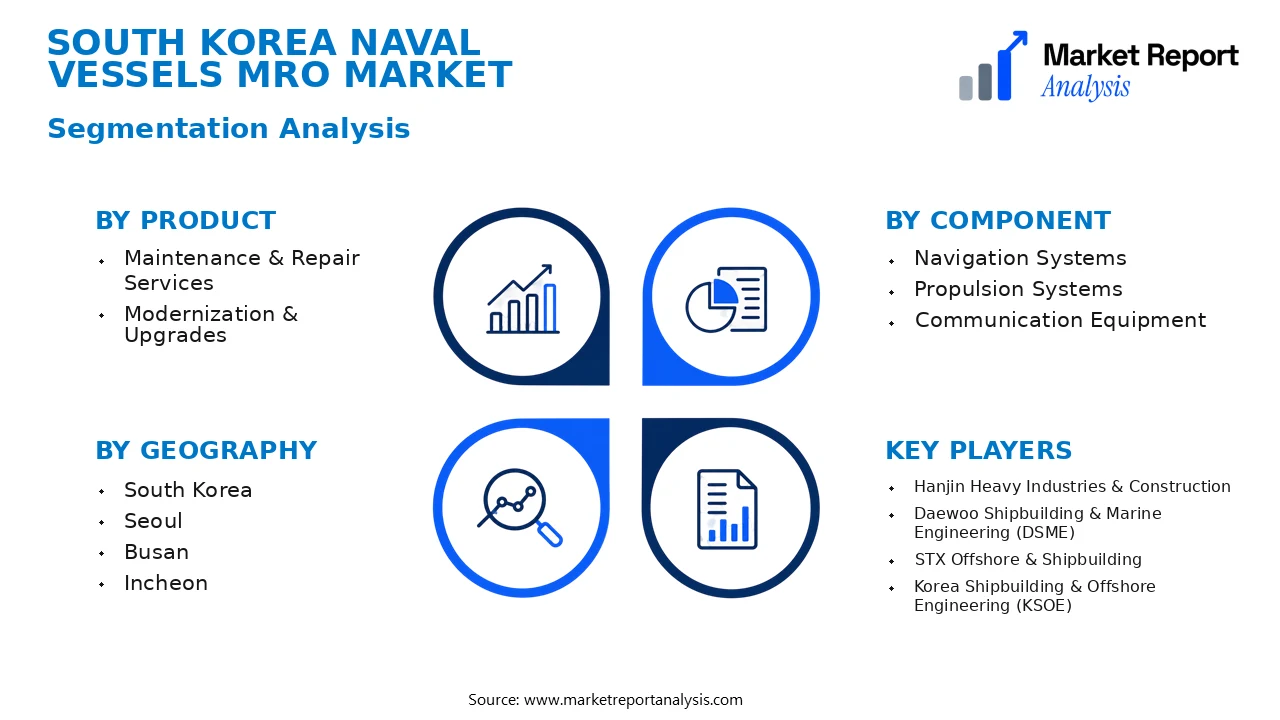 South Korea Naval Vessels MRO Market Segments and Segmentation Analysis