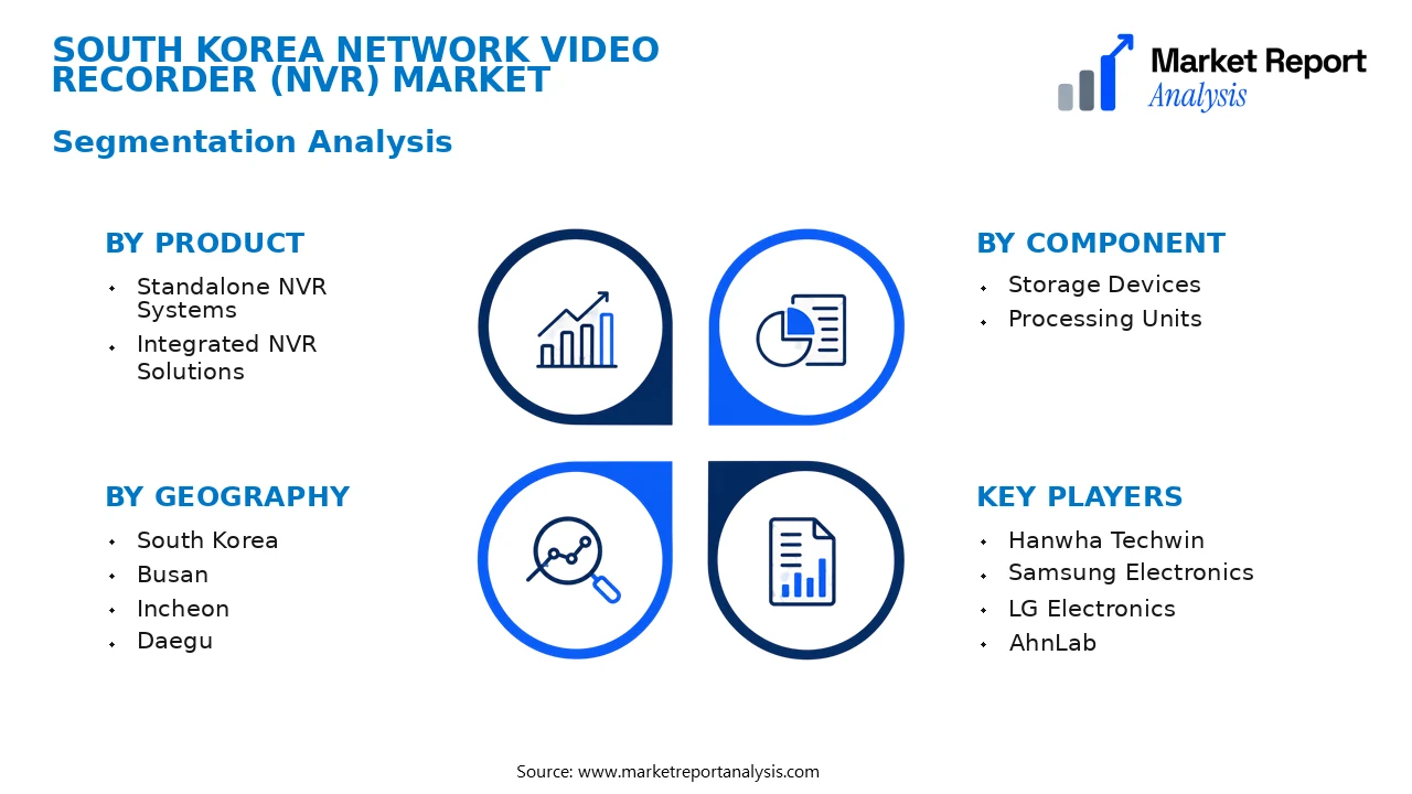 South Korea Network Video Recorder (NVR) Market Segments and Segmentation Analysis