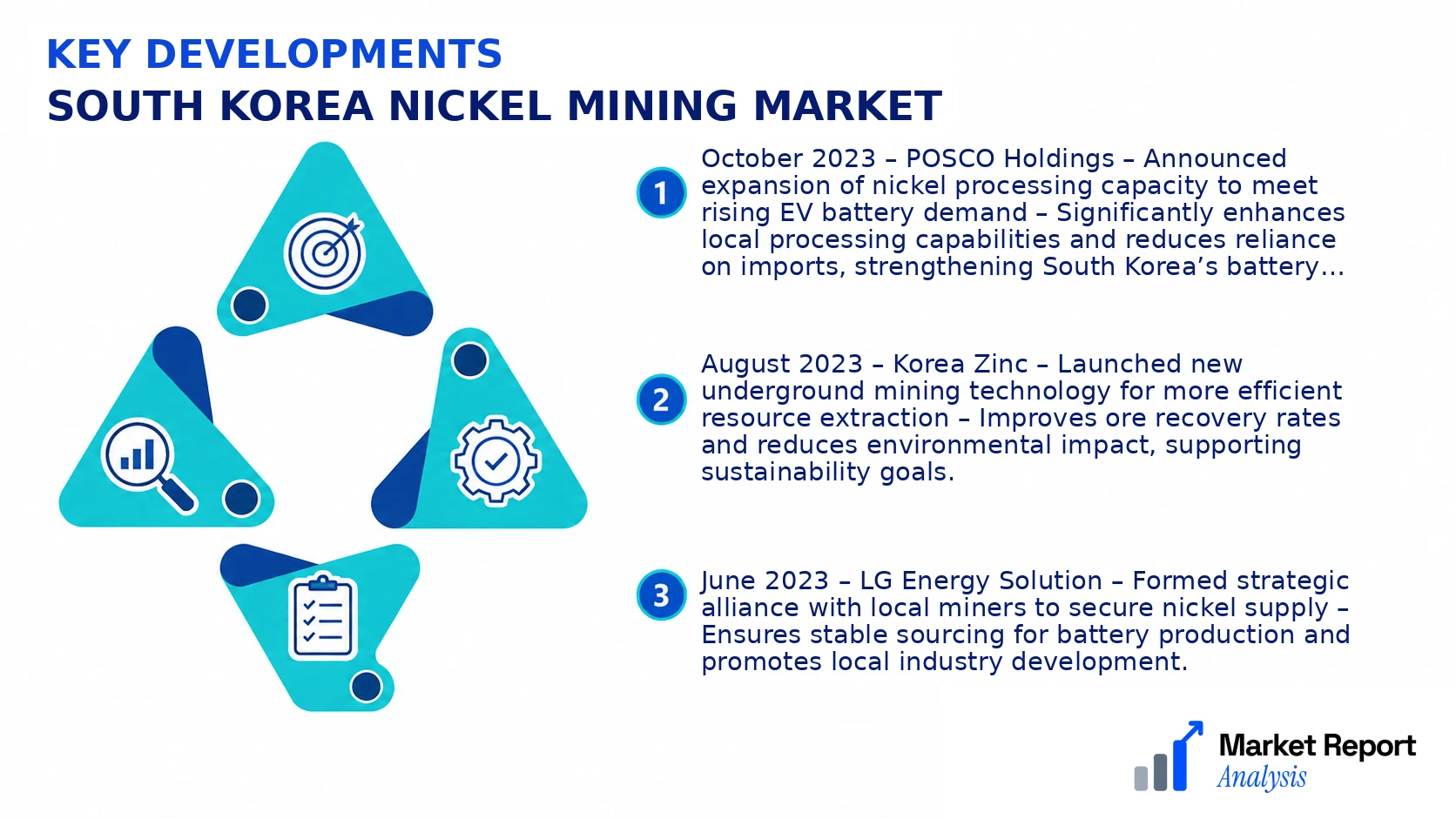 South Korea Nickel Mining Market Key Developments and Strategic Business Developments
