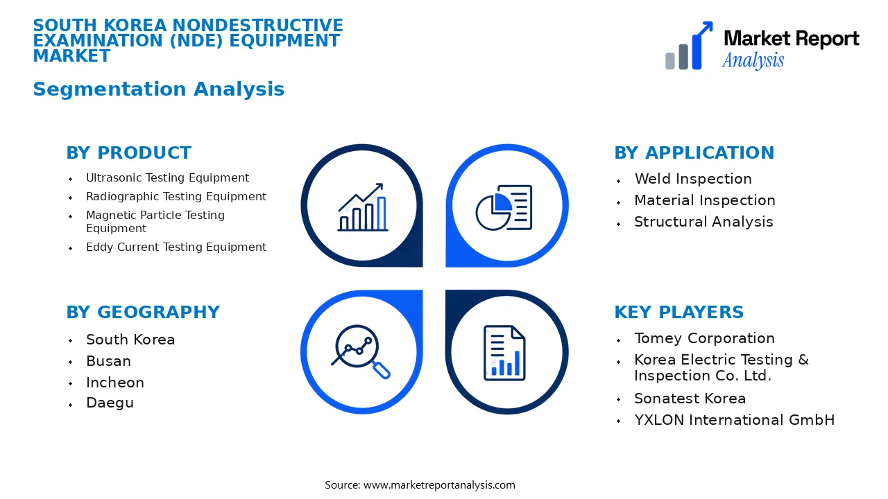South Korea Nondestructive Examination (Nde) Equipment Market Segments and Segmentation Analysis South Korea Nondestructive Examination (Nde) Equipment Market Segments and Segmentation Analysis