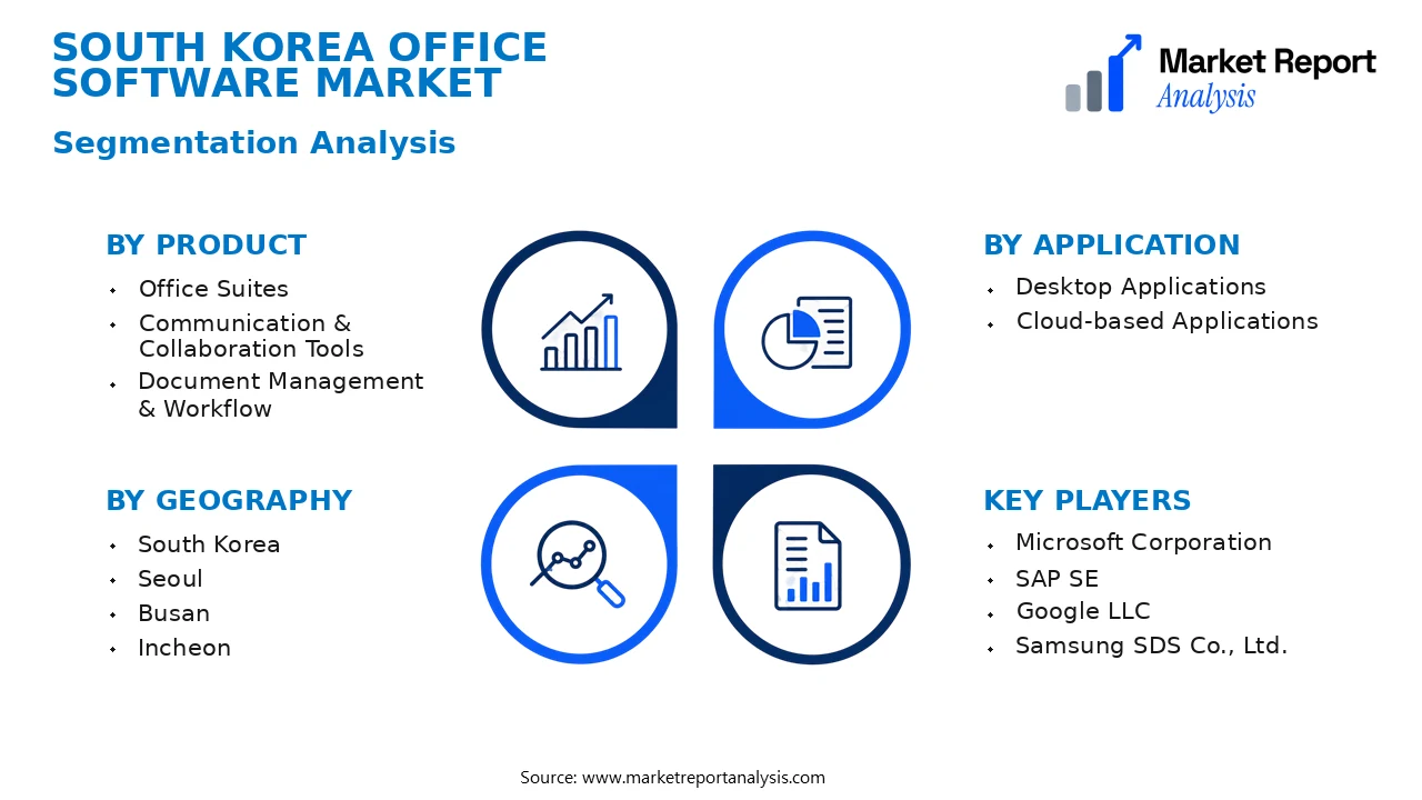South Korea Office Software Market Segments and Segmentation Analysis South Korea Office Software Market Segments and Segmentation Analysis