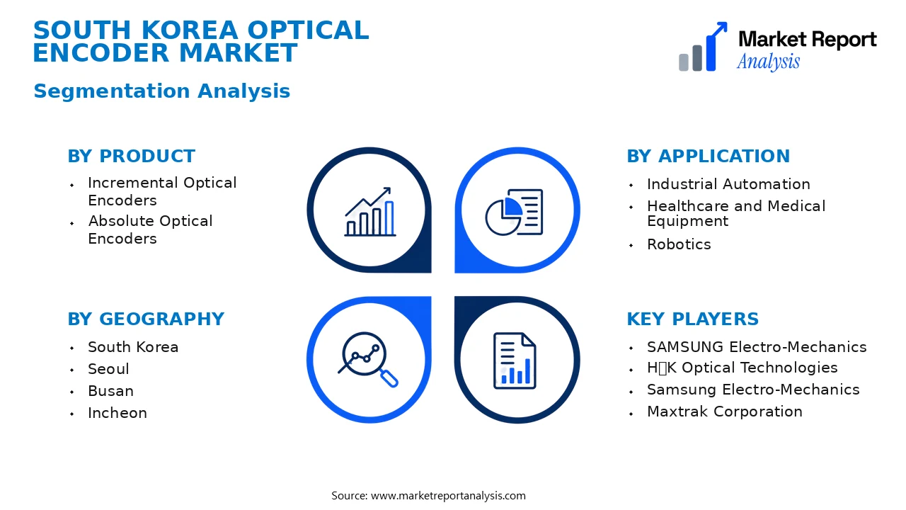 South Korea Optical Encoder Market Segments and Segmentation Analysis