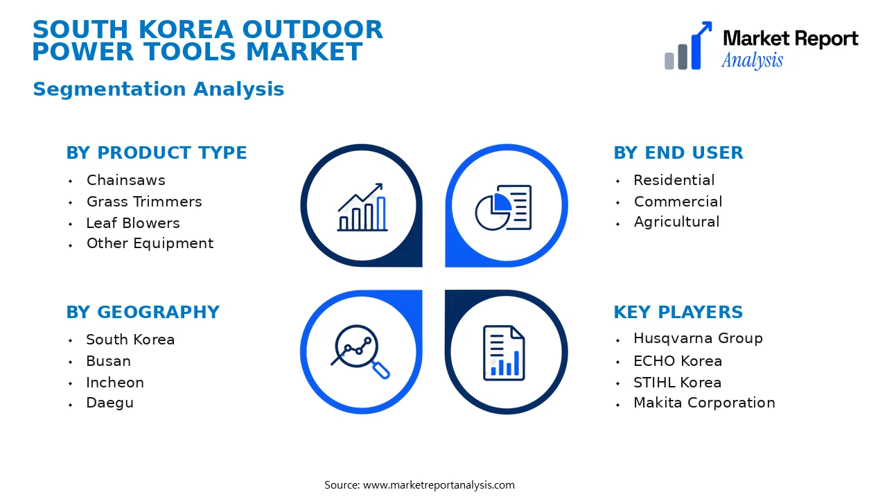 South Korea Outdoor Power Tools Market Segments and Segmentation Analysis South Korea Outdoor Power Tools Market Segments and Segmentation Analysis