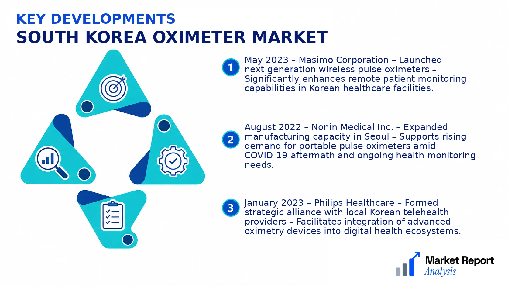 South Korea Oximeter Market Key Developments and Strategic Business Developments