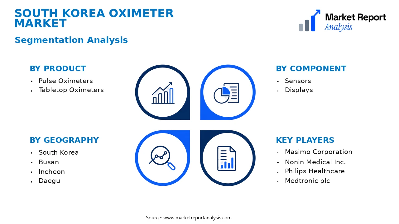 South Korea Oximeter Market Segments and Segmentation Analysis South Korea Oximeter Market Segments and Segmentation Analysis