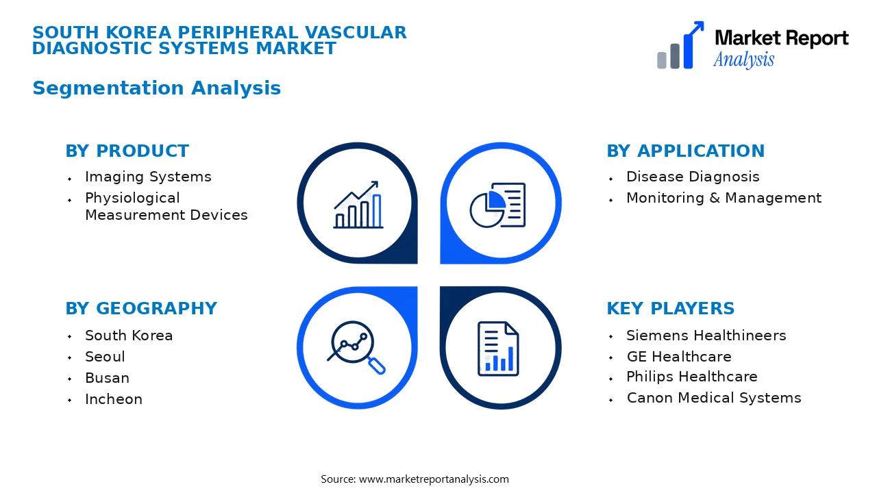 South Korea Peripheral Vascular Diagnostic Systems Market Segments and Segmentation Analysis South Korea Peripheral Vascular Diagnostic Systems Market Segments and Segmentation Analysis