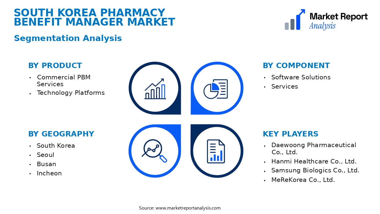 South Korea Pharmacy Benefit Manager Market Segments and Segmentation Analysis