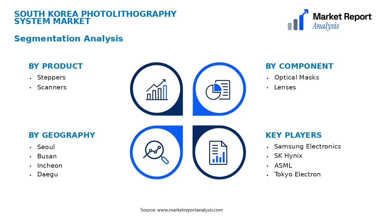 South Korea Photolithography System Market Segments and Segmentation Analysis