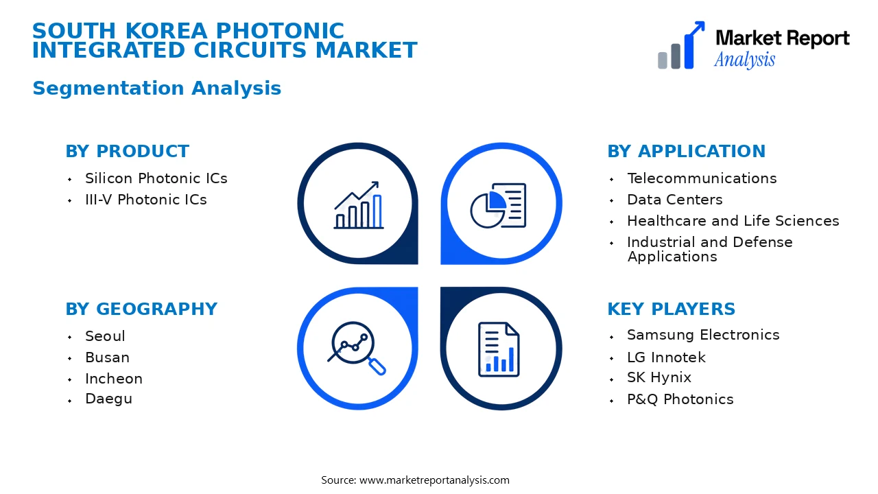 South Korea Photonic Integrated Circuits Market Segments and Segmentation Analysis South Korea Photonic Integrated Circuits Market Segments and Segmentation Analysis