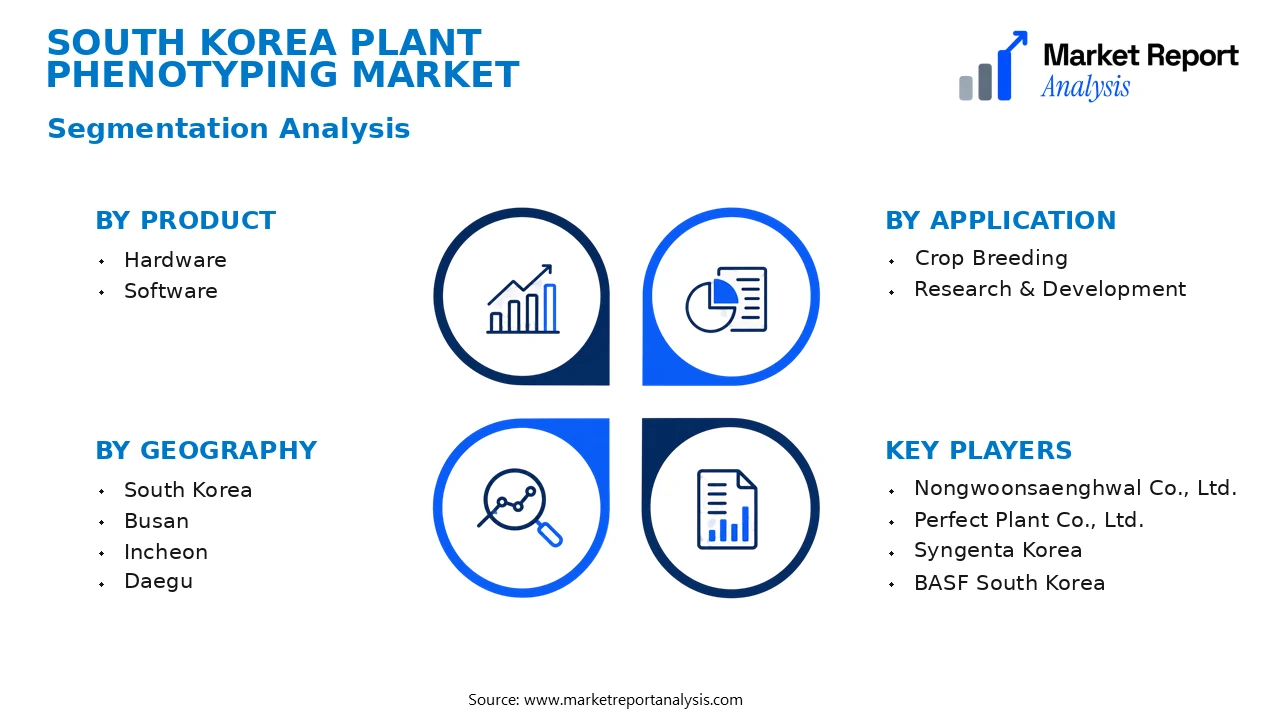 South Korea Plant Phenotyping Market Segments and Segmentation Analysis South Korea Plant Phenotyping Market Segments and Segmentation Analysis