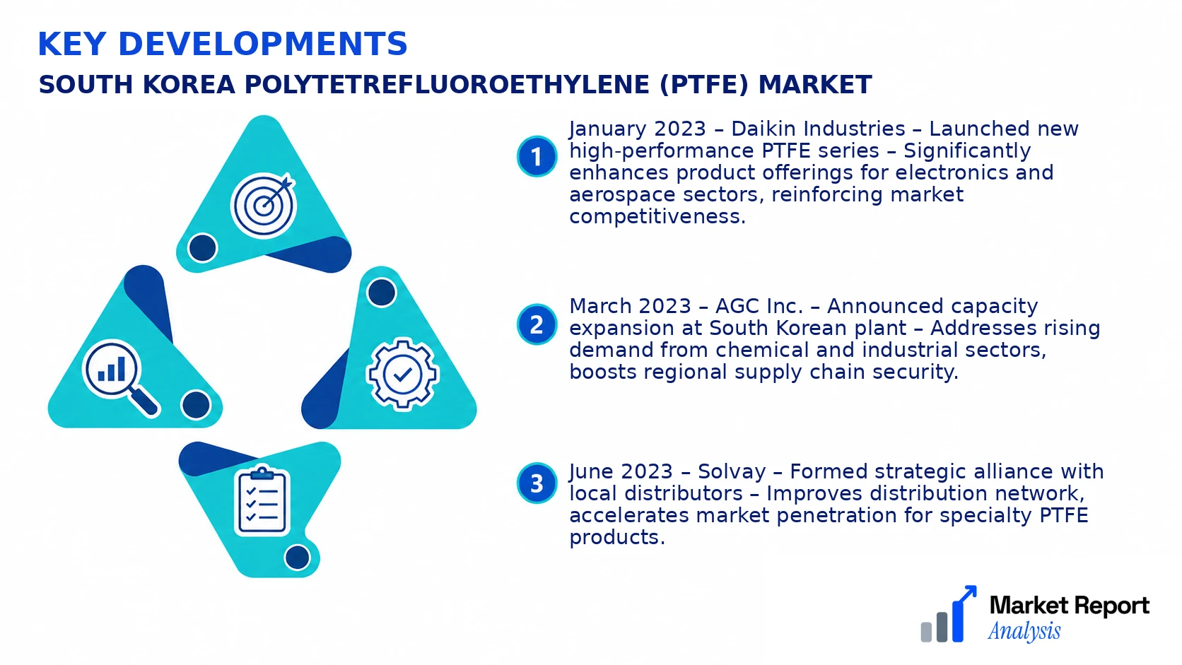 South Korea Polytetrefluoroethylene (Ptfe) Market Key Developments and Strategic Business Developments South Korea Polytetrefluoroethylene (Ptfe) Market Key Developments and Strategic Business Developments