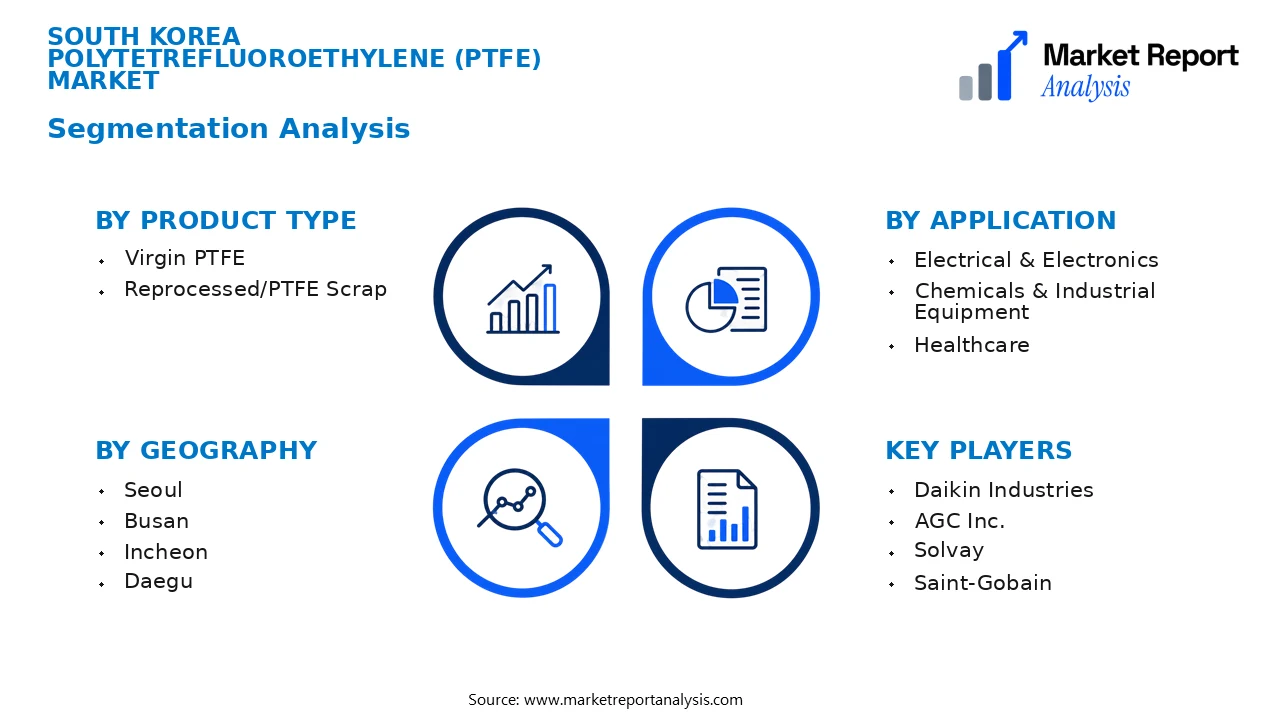 South Korea Polytetrefluoroethylene (Ptfe) Market Segments and Segmentation Analysis South Korea Polytetrefluoroethylene (Ptfe) Market Segments and Segmentation Analysis