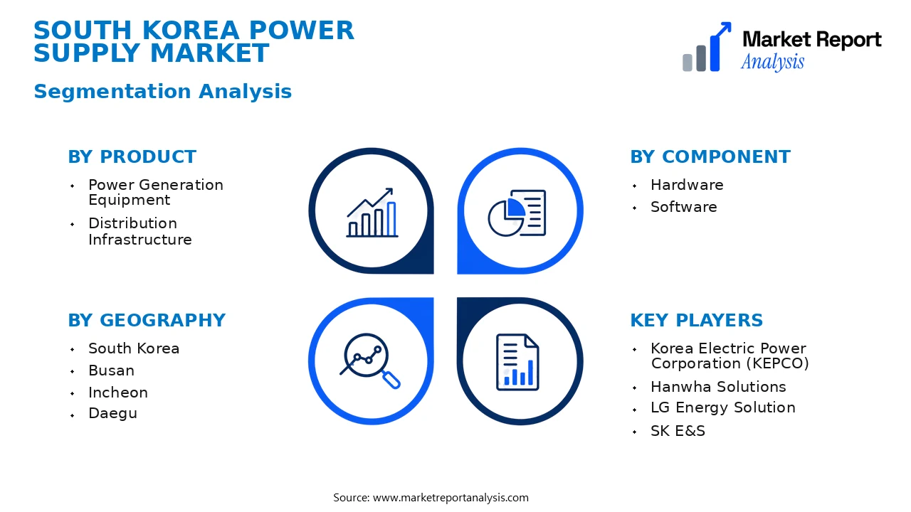 South Korea Power Supply Market Segments and Segmentation Analysis South Korea Power Supply Market Segments and Segmentation Analysis